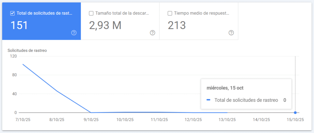 errores de rastreo de google bot