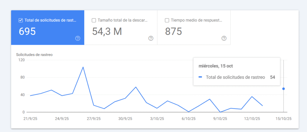 Fallas de rastreo de googlebot y search console del 14 de octubre de 2025